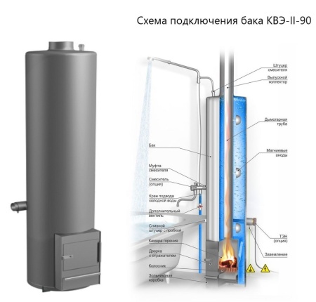 Колонка водогрейная КВЭ-II -90 - со встроенной топкой, емкость бака 90л, (не входят ТЭН и смеситель)